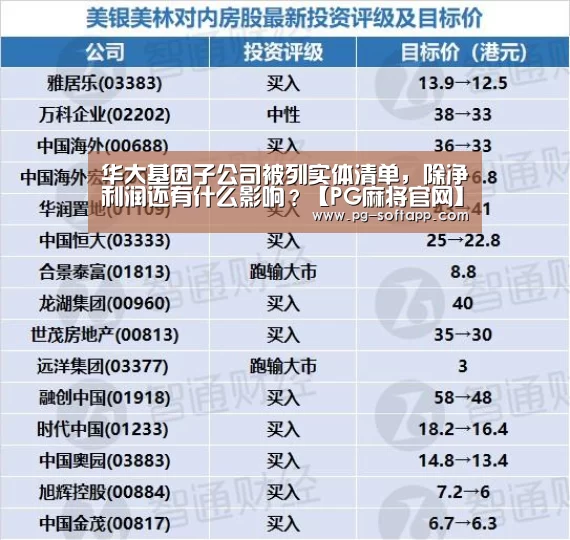 华大基因子公司被列实体清单,除净利润还有什么影响?【PG麻将官网】(图2) PG电子官方网站