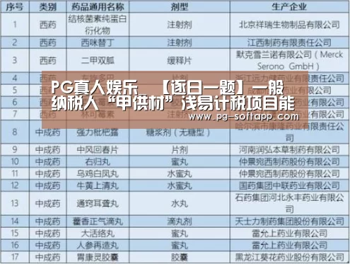 PG真人娱乐_
【逐日一题】一般纳税人“甲供材”浅易计税项目能否改为一般计税方式?(图1) PG电子官方网站
